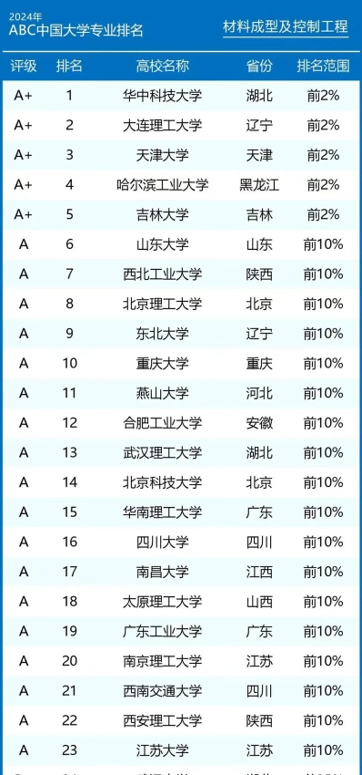 信息