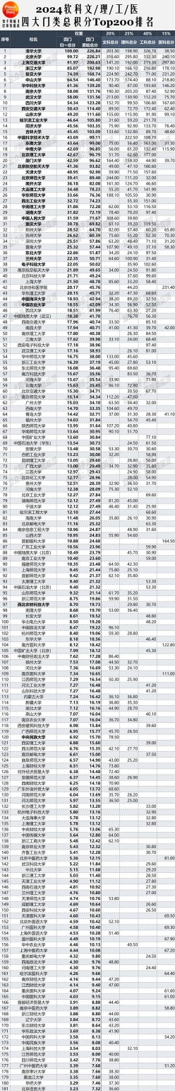 信息