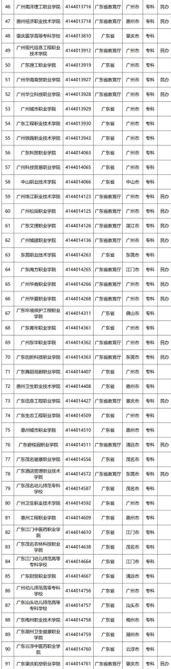 大学