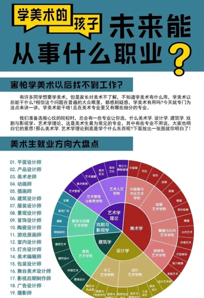 美术教育