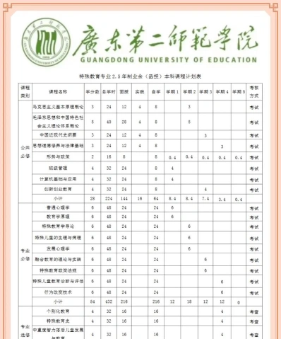 特殊教育