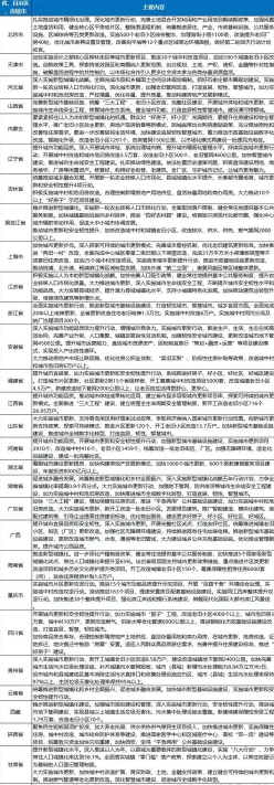 拆迁