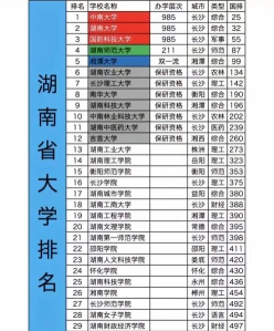 排名