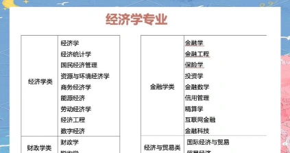 金融学