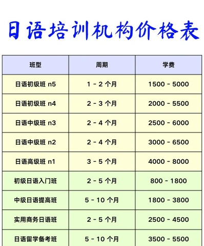 课程
