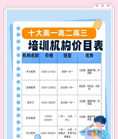 收费