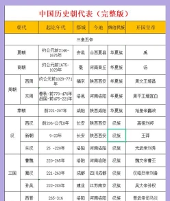 纪年法