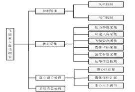 能力