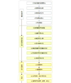 调研