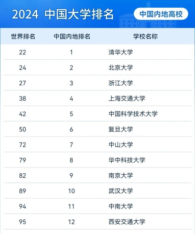 排名