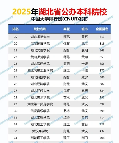 信息