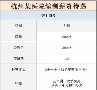护士