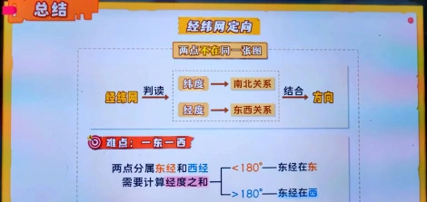 南北