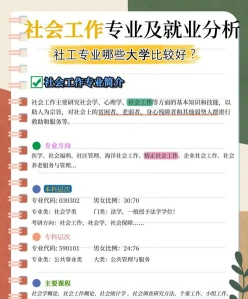 社会工作专业