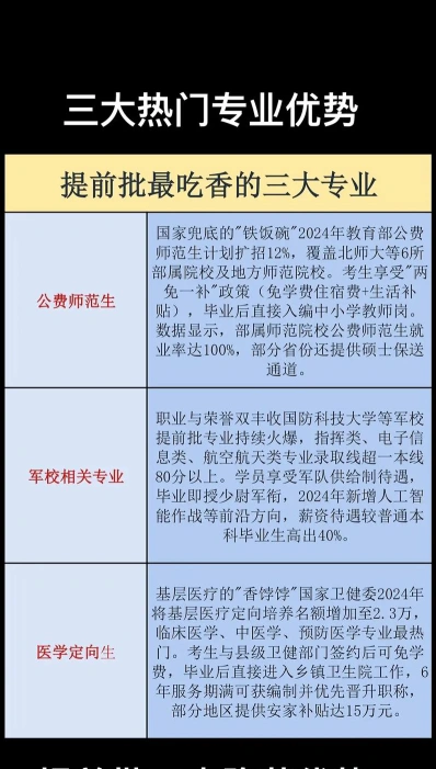 指挥