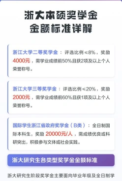 大学奖学金
