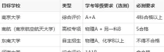 一级学科