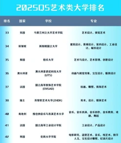 排名