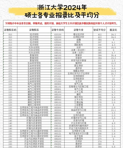 信息