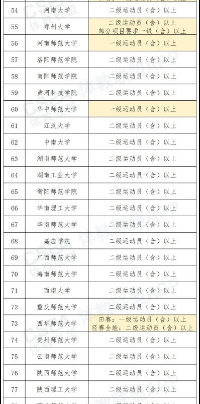 大一