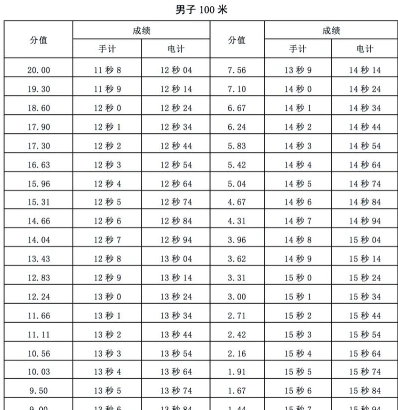 建议