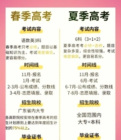 春考