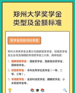 奖学金