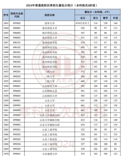指的是