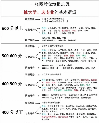 录取