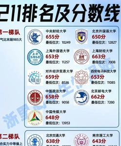 职业学院