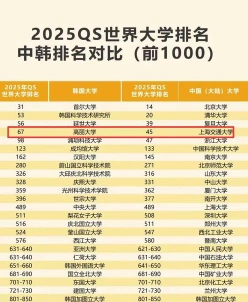 排名