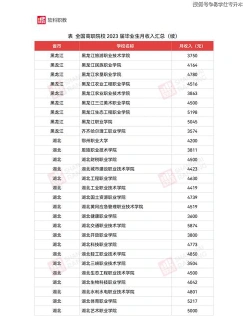 城轨专业