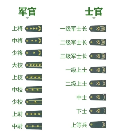 军官