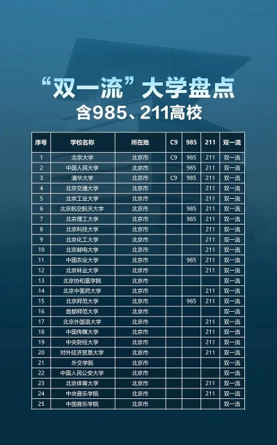 学考成绩