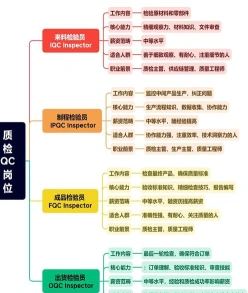 仓库