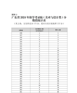 学考