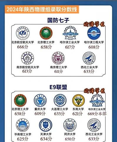 扩招