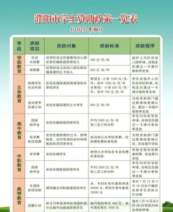贫困补助