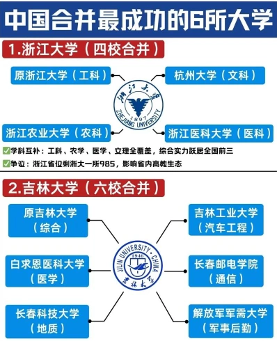 合并