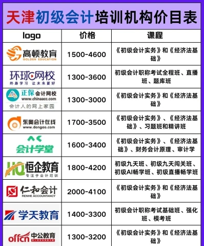 费用