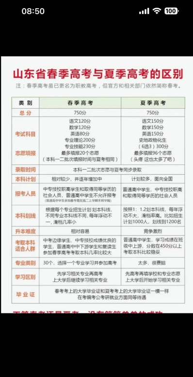 夏季高考