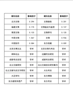 专业