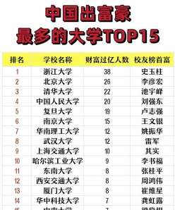 毕业生