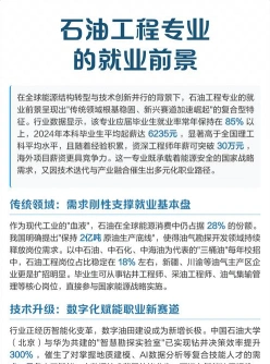 石油