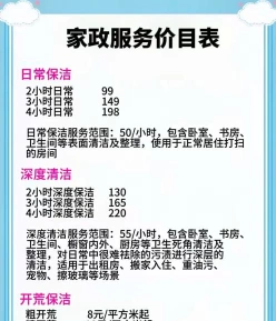 费用