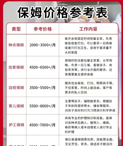 培训