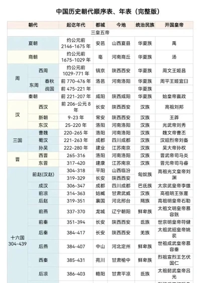 公元元年