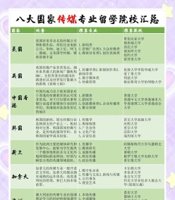 传媒专业