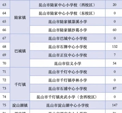 信息