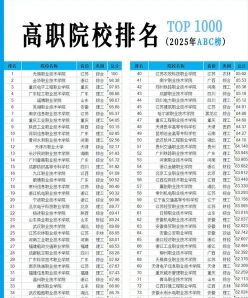 职业技术学院